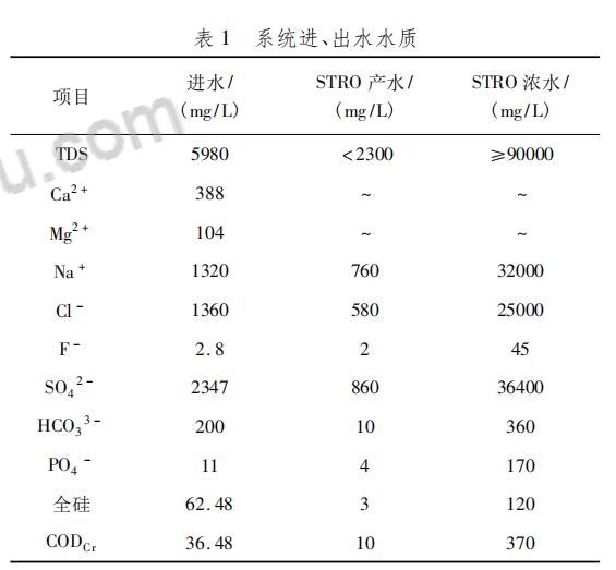 高盐废水零排放工艺的设计与应用