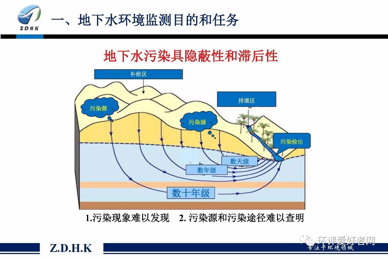 PPT|地下水环境监测技术与监测系统建设