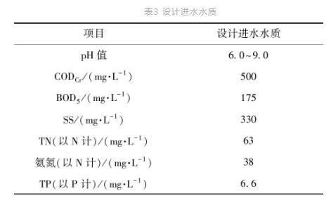 超详解！多点进水多级AO工艺在寒冷地区大型污水处理厂的应用