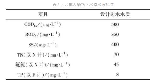 超详解！多点进水多级AO工艺在寒冷地区大型污水处理厂的应用