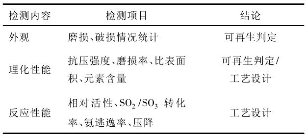 【技术汇】浅析燃煤电厂再生催化剂的寿命管理技术