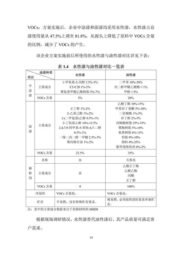 《深圳市重点行业清洁生产技术汇编（2022年）》发布