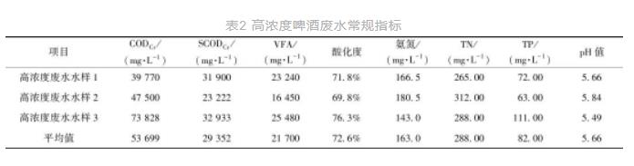 污水厂缺碳源了？“喝”点啤酒来补补！