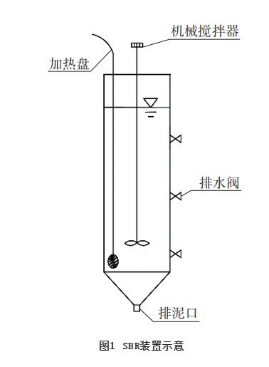 碳源投加方式对短程反硝化性能的影响