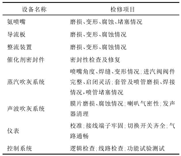 【技术汇】浅析燃煤电厂再生催化剂的寿命管理技术