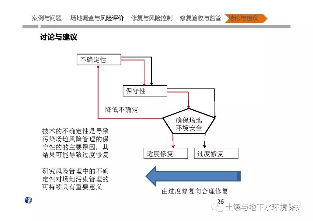 中国大型污染场地调查与修复核心技术问题分析及案例