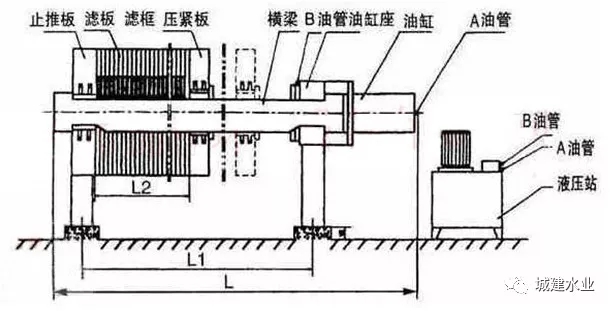 城市存量污泥处理处置技术及案例介绍