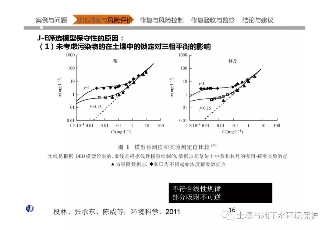 中国大型污染场地调查与修复核心技术问题分析及案例