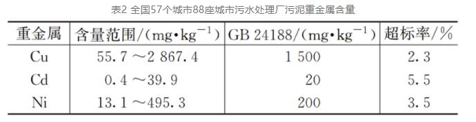 污泥单独焚烧工艺在上海的演变发展