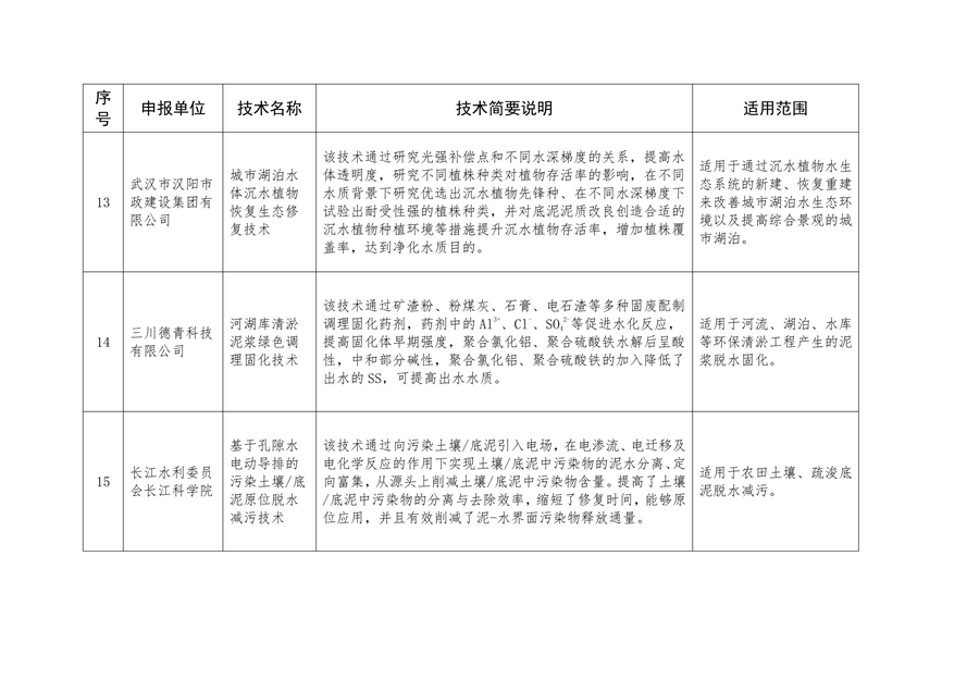 2023年武汉市生态环境保护先进适用技术指导目录公示