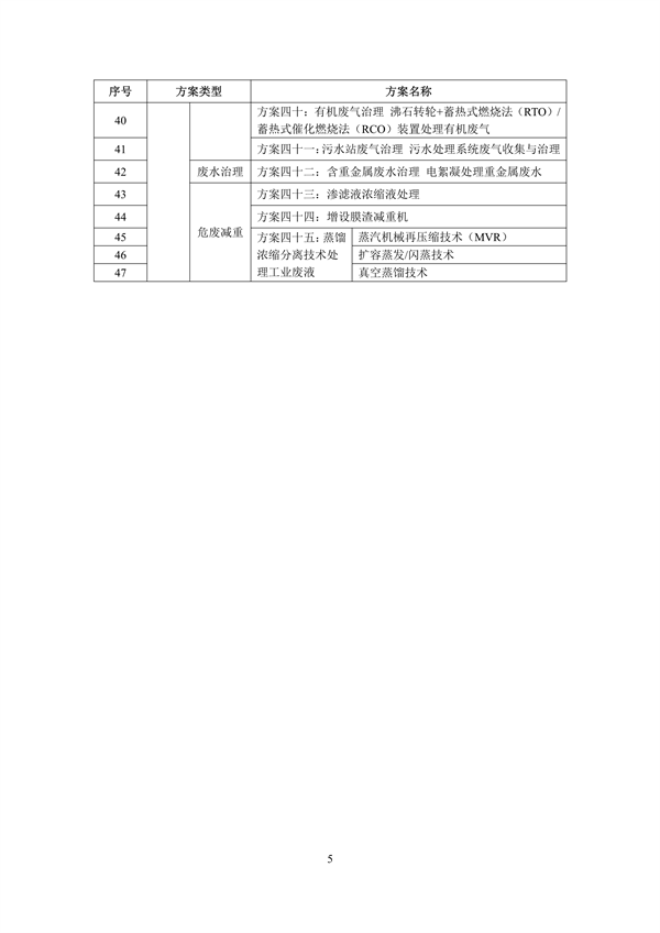 《深圳市重点行业清洁生产技术汇编（2022年）》发布