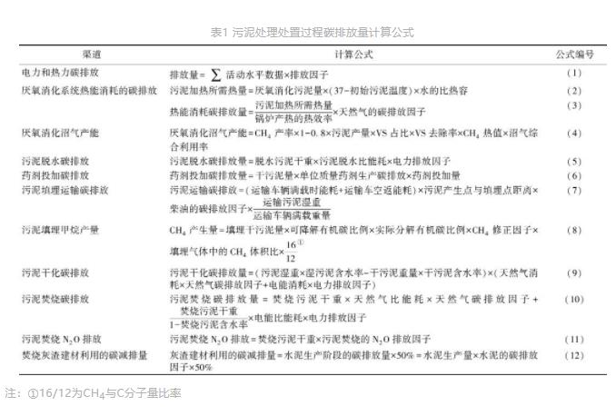 基于碳减排的污水厂污泥处理处置全流程最佳技术路线分析