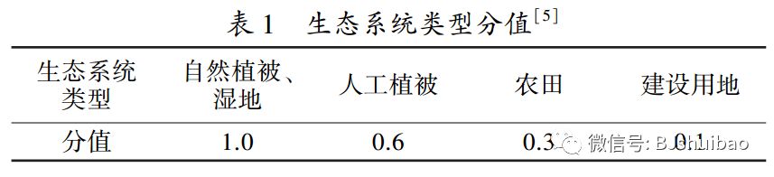 基于水土保持效果的流域生态评价