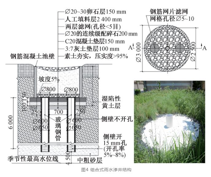 探讨：海绵城市雨水渗井系统建设关键问题