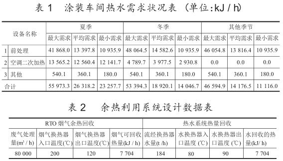 RTO烟气余热利用综合节能技术