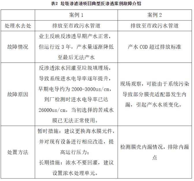 渗滤液处理中膜法应用与反渗透应用故障浅析