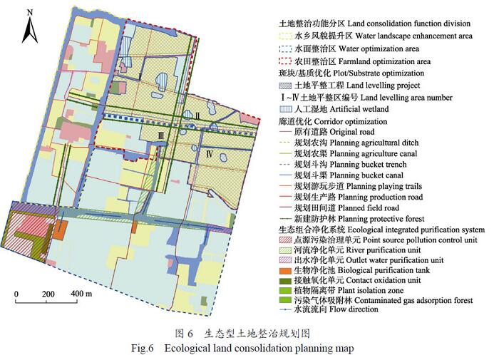 基于景观生态评价与最小阻力模型的江南水乡土地整治规划