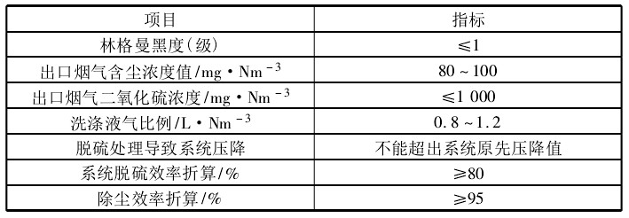 【技术汇】锅炉脱硫除尘装置改造