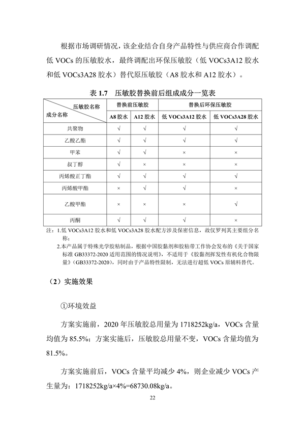 《深圳市重点行业清洁生产技术汇编（2022年）》发布