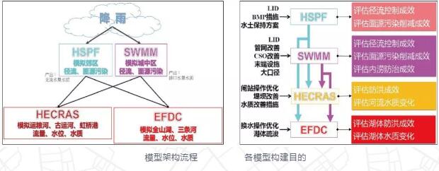 城市黑臭水体治理之污染源控制技术案例分享