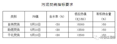 污泥的种类、特点、处置方法 都在这篇文章里了！建议收藏！