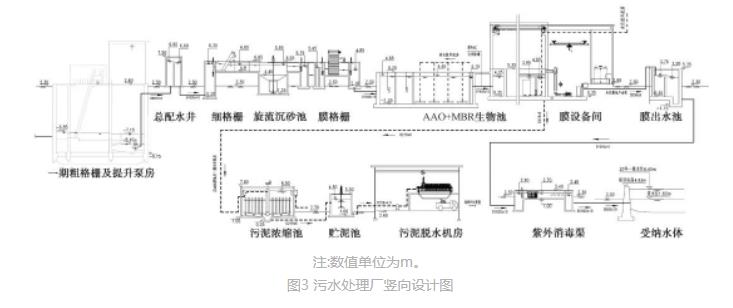 用地节约57.4%！小型水厂改扩建 MBBR和MBR发挥大作用！