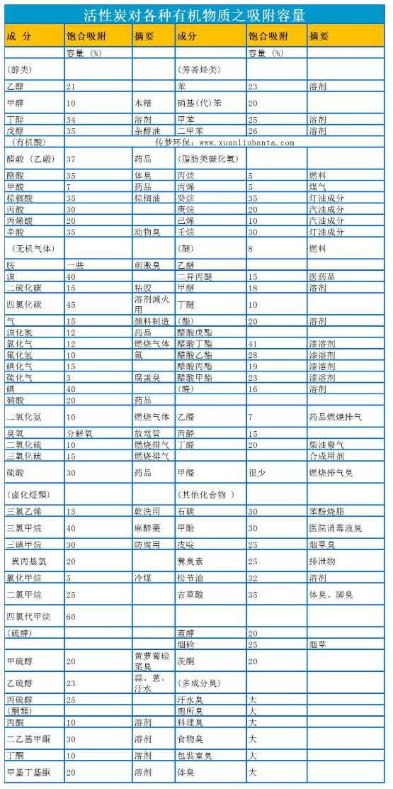 废气干货 | 活性炭吸附箱吸附效率到底如何？看了就知道！