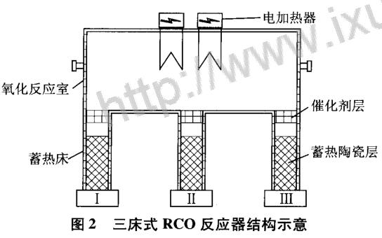 三床式RCO在丁苯橡胶干燥废气处理中的应用