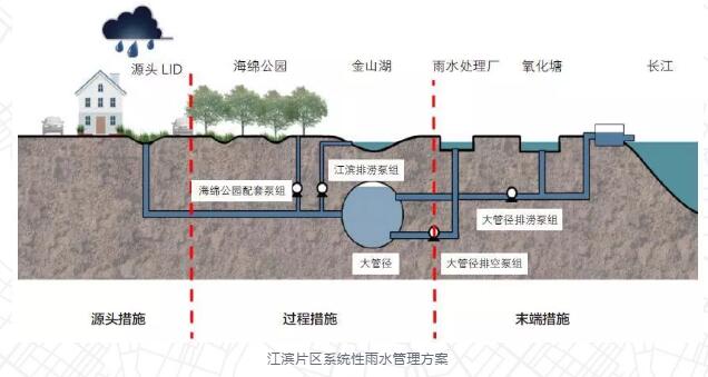 城市黑臭水体治理之污染源控制技术案例分享