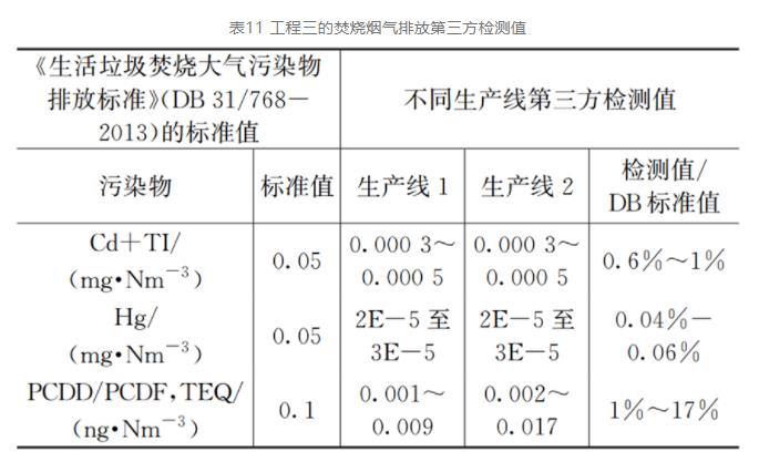 污泥单独焚烧工艺在上海的演变发展