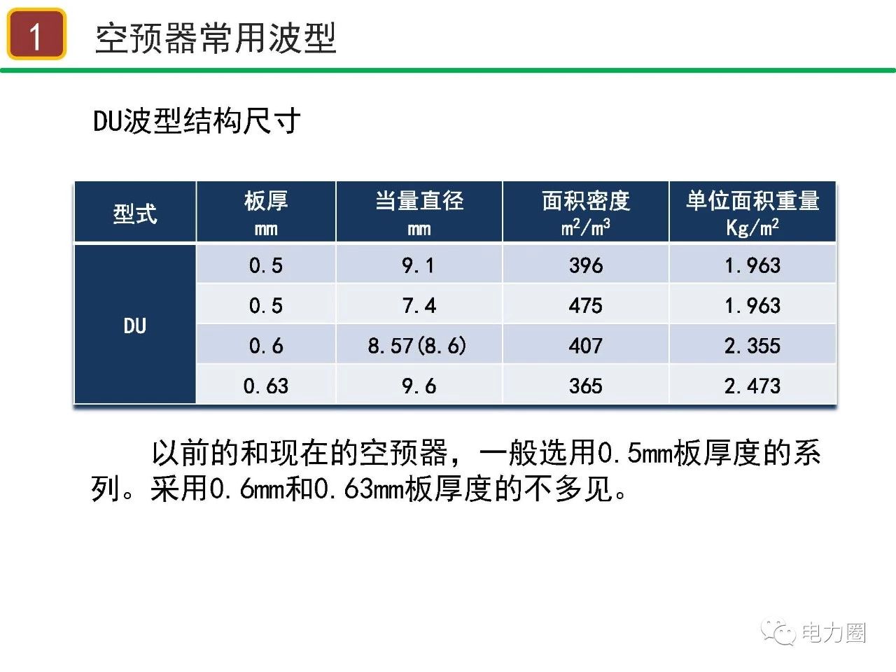 PPT|空预器堵塞的结构原因