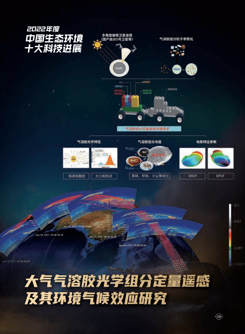 2022年度中国生态环境十大科技进展发布