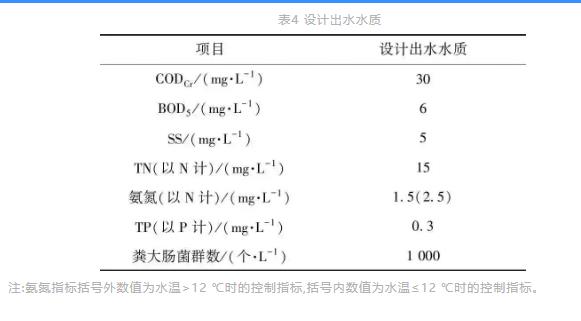 超详解！多点进水多级AO工艺在寒冷地区大型污水处理厂的应用