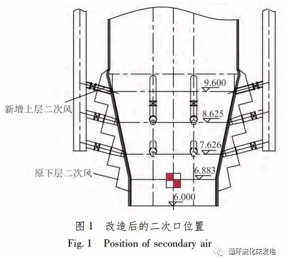 循环流化床锅炉低氮燃烧技术试验研究