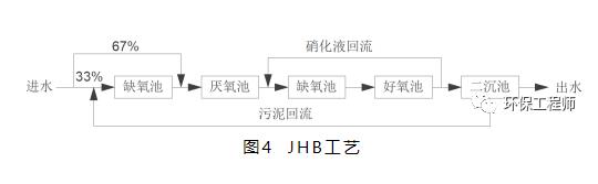 6000字让你轻松读懂12个脱氮除磷工艺！