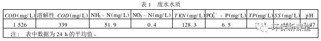 干货！为什么低负荷会导致生化除磷效果下降？