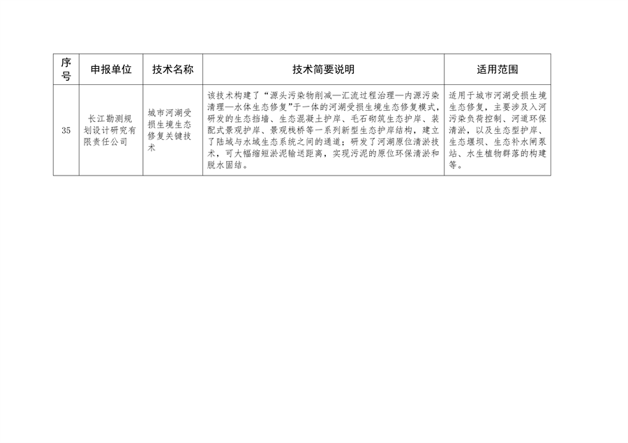 2023年武汉市生态环境保护先进适用技术指导目录公示