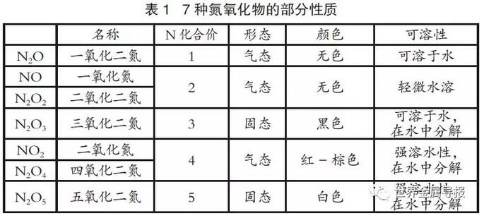 降低NOx排放的炼钢创新工艺方法