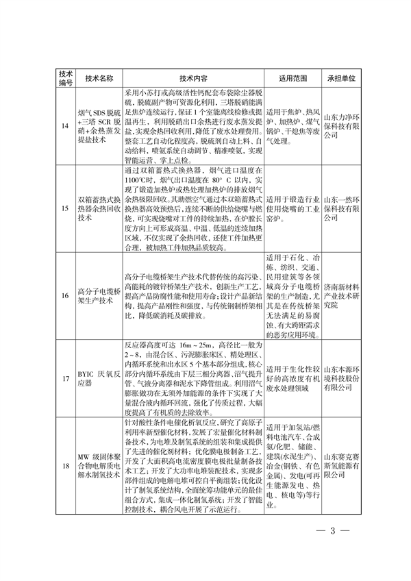 共19项 2023年济南市绿色低碳技术成果目录发布