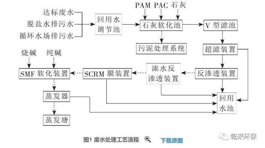 煤化工高含盐废水零排放处理工程实例