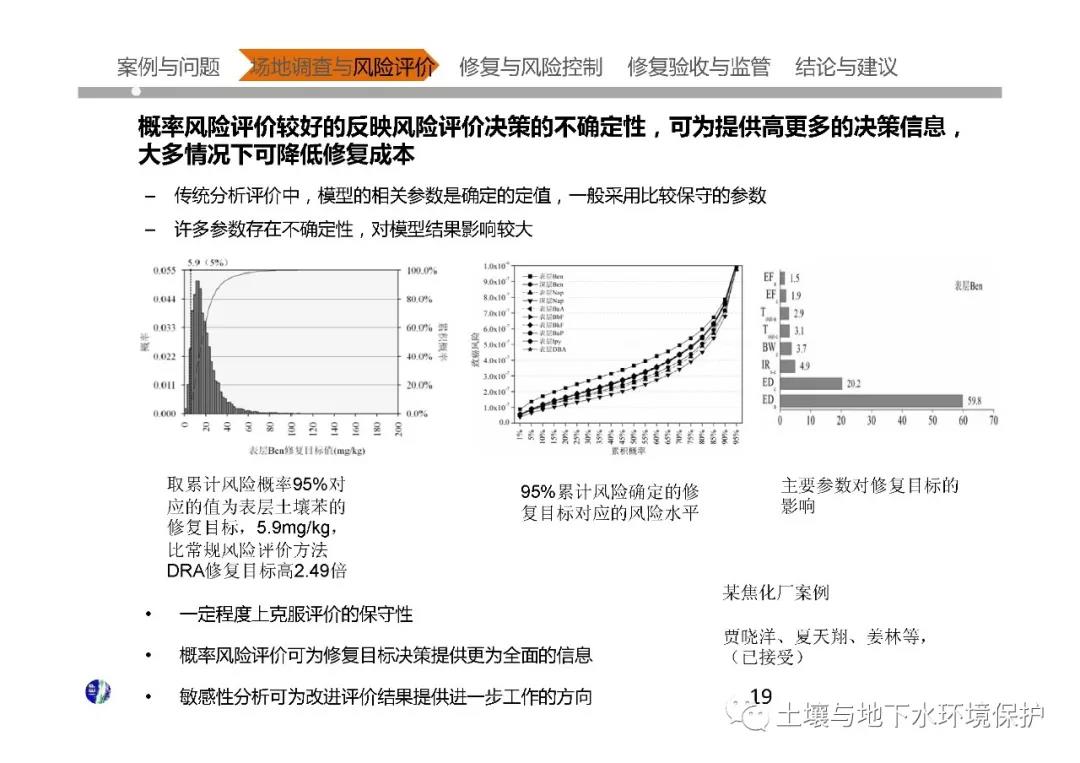 中国大型污染场地调查与修复核心技术问题分析及案例