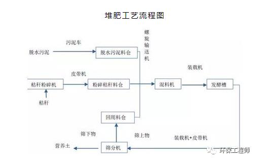 污泥的种类、特点、处置方法 都在这篇文章里了！建议收藏！