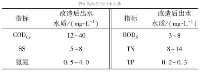 西北某高浓度城市污水处理厂SBR工艺提标改造设计