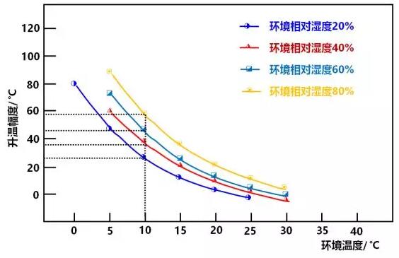 烟气消白最强攻略在此！