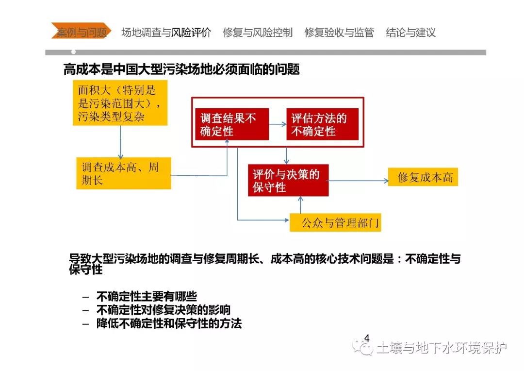 中国大型污染场地调查与修复核心技术问题分析及案例