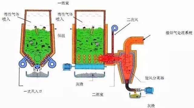 学习课堂 | 废气处理52种典型工艺流程图（下）