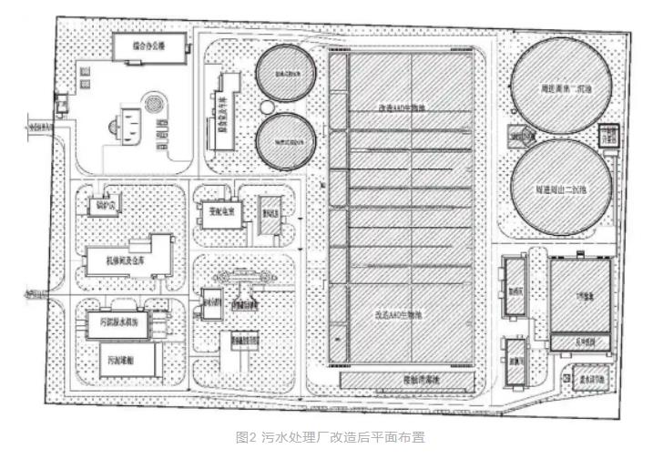 西北某高浓度城市污水处理厂SBR工艺提标改造设计