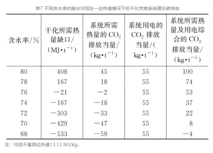 污泥单独焚烧工艺在上海的演变发展