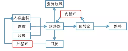 技术|水泥窑协同处置生活垃圾对氯离子含量的影响