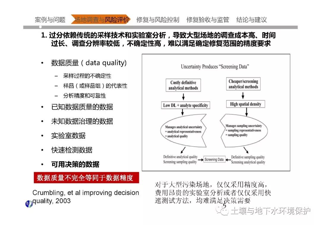 中国大型污染场地调查与修复核心技术问题分析及案例